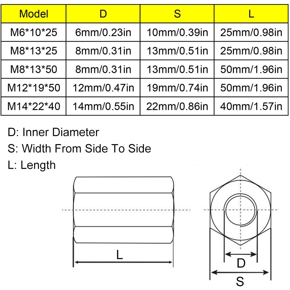 dimensions(just reference)