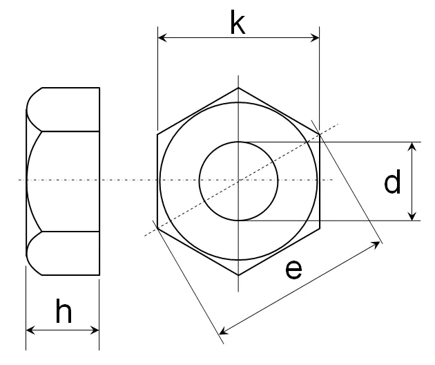 sizes sizes